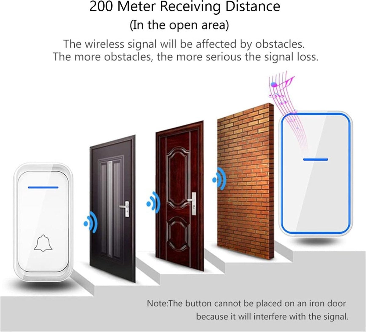 Deurbel Wit –  1 Ontvanger